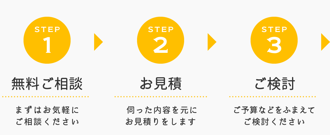 step1無料ご相談 まずはお気軽にご相談ください/step2現地でお見積り 伺った内容を元に、お見積りをします/step3ご検討 ご予算などをふまえてご検討ください