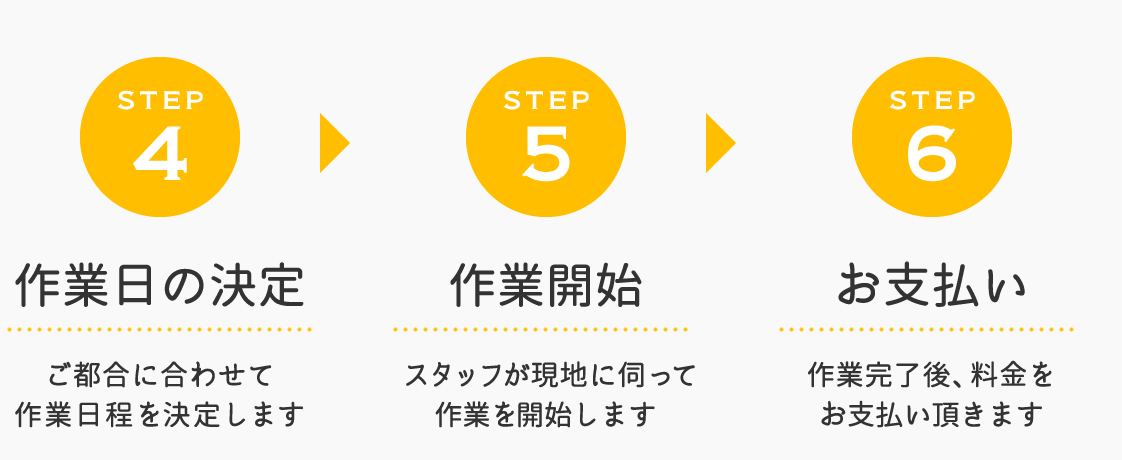 step4作業日の決定 ご都合に合わせて作業日を決定します/step5作業開始 スタッフが現地に伺って作業を開始します/step5お支払い 作業完了後、料金をお支払い頂きます