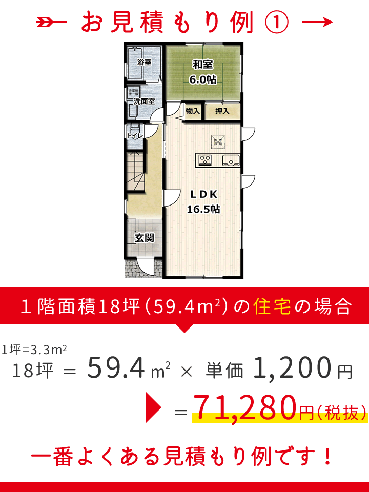 お見積もり例①１階面積18坪（59.4m ）の住宅の場合・・・（1坪=3.3㎡18坪）59.4㎡×1,200円＝71,280円（税抜）一番よくある見積もり例です！