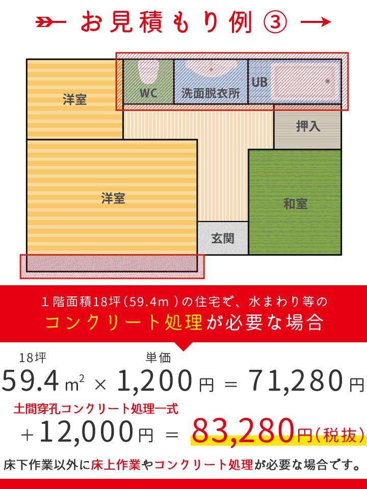 お見積もり例③１階面積18坪（59.4m ）の住宅で、水まわり等のコンクリート処理が必要な場合・・・（18坪）59.4㎡×1,200円＝71,280円+土間穿孔コンクリート処理一式12,000円＝83,280円（税抜）床下作業以外に床上作業やコンクリート処理が必要な場合です。
