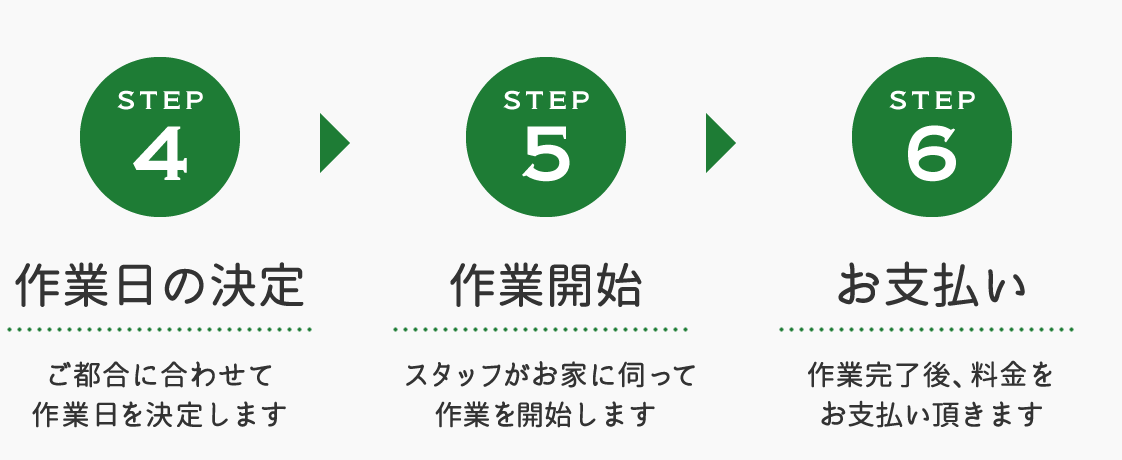 step4作業日の決定 ご都合に合わせて作業日を決定します/step5作業開始 スタッフがお家に伺って作業を開始します/step5お支払い 作業完了後、料金をお支払い頂きます