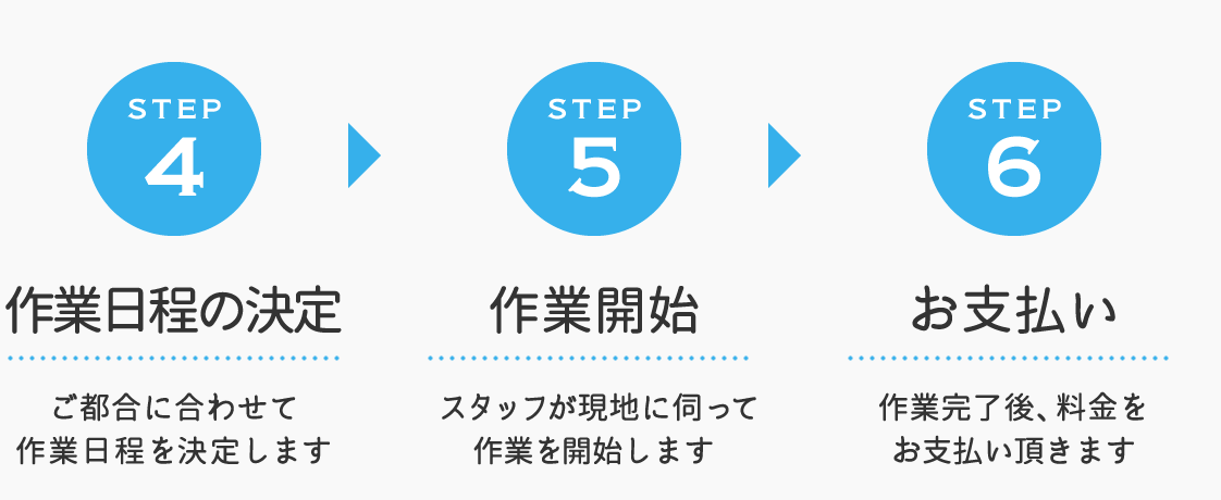 step4作業日の決定 ご都合に合わせて作業日を決定します/step5作業開始 スタッフが現地に伺って作業を開始します/step5お支払い 作業完了後、料金をお支払い頂きます